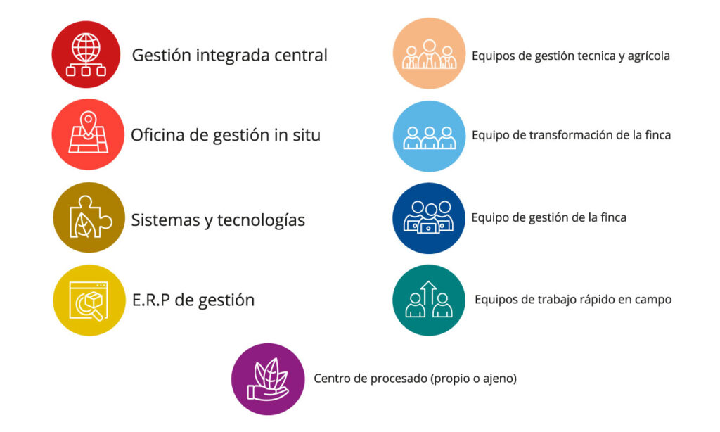 eyenda-modelo-agrícola